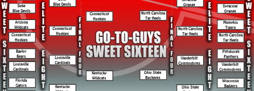 gtgsweet16osu