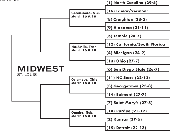 ncaa2012midwest