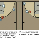 What is my position, Coach?