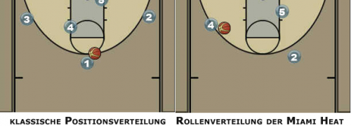 positionvsrolle
