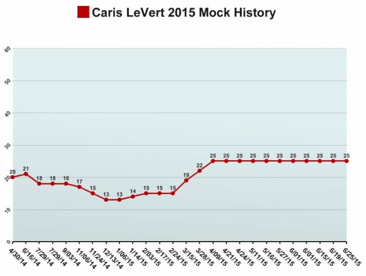 levert mock history